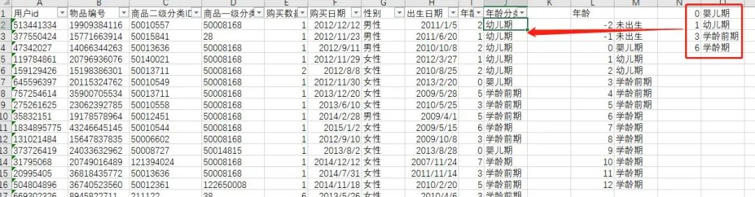 教你用Excel做电商数据分析